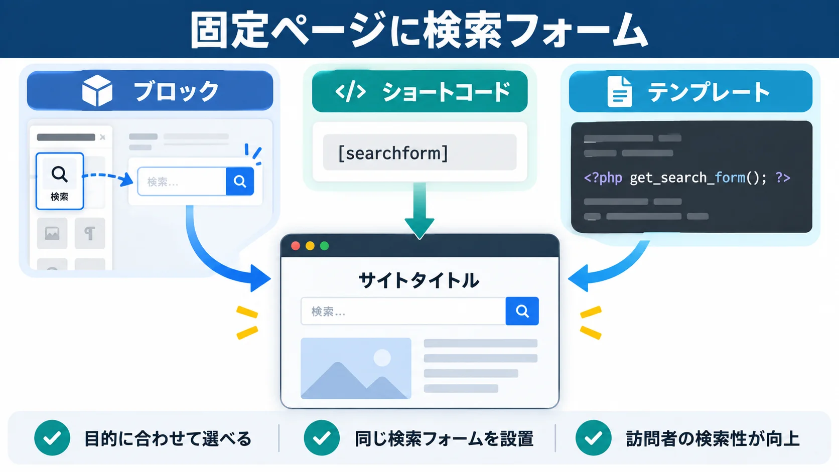 固定ページに検索フォームを設置する3つの方法