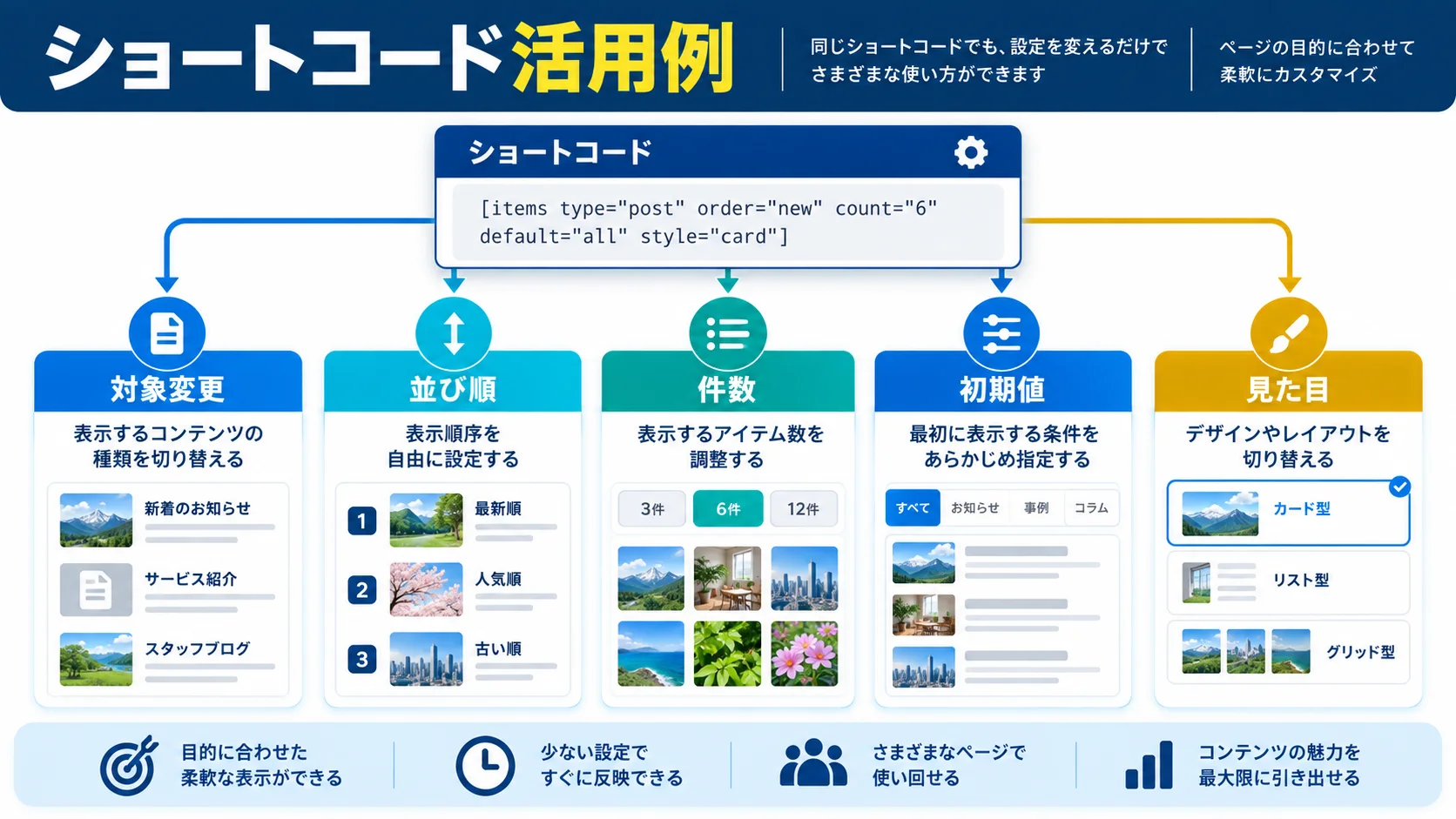 ショートコードをカスタマイズする5つの事例