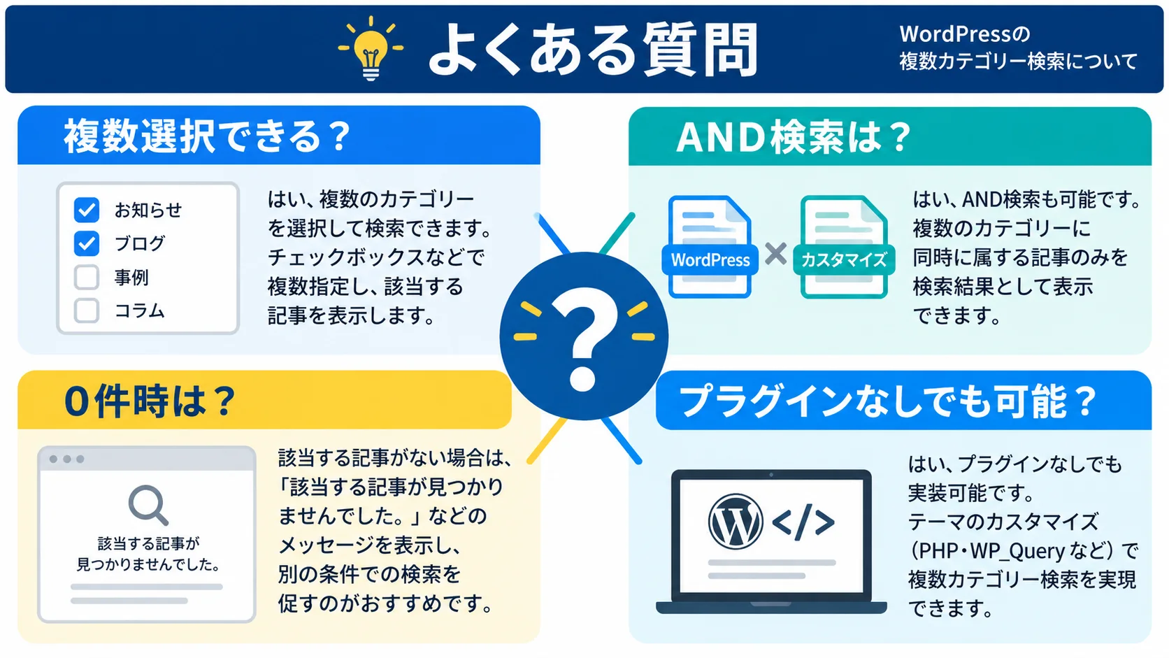 よくある質問(FAQ)