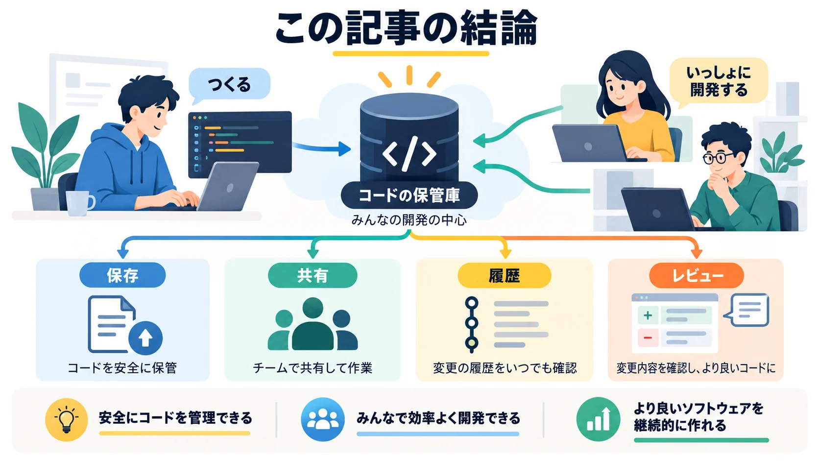 この記事の結論