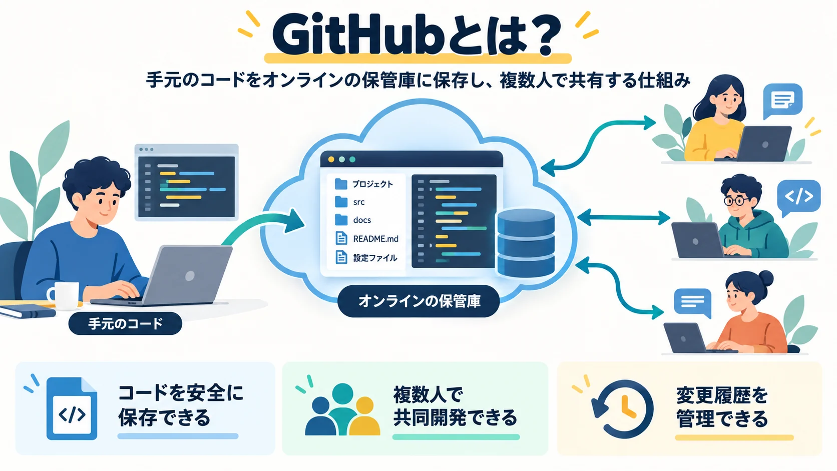 GitHubとは?