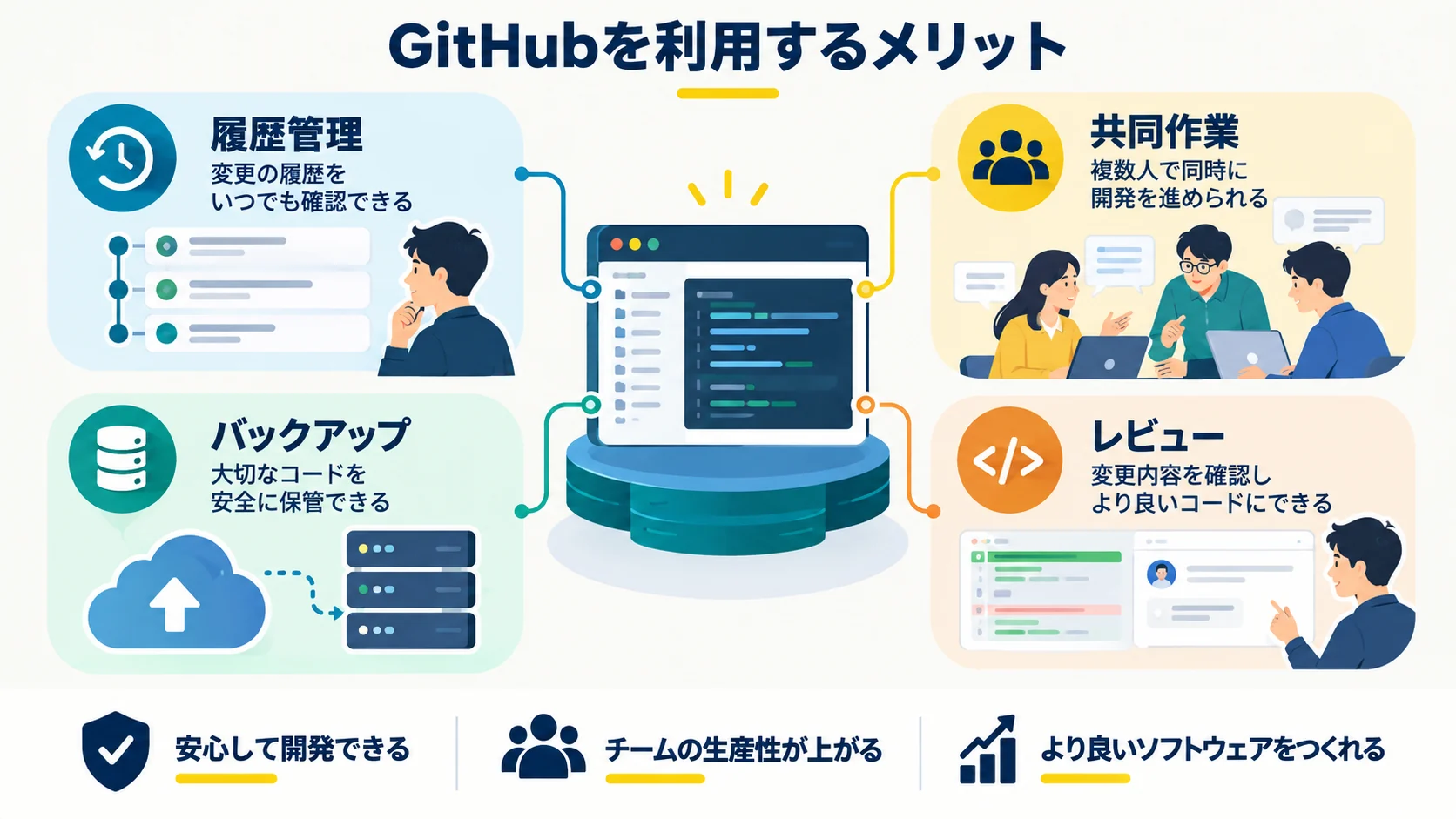 GitHubを利用するメリット