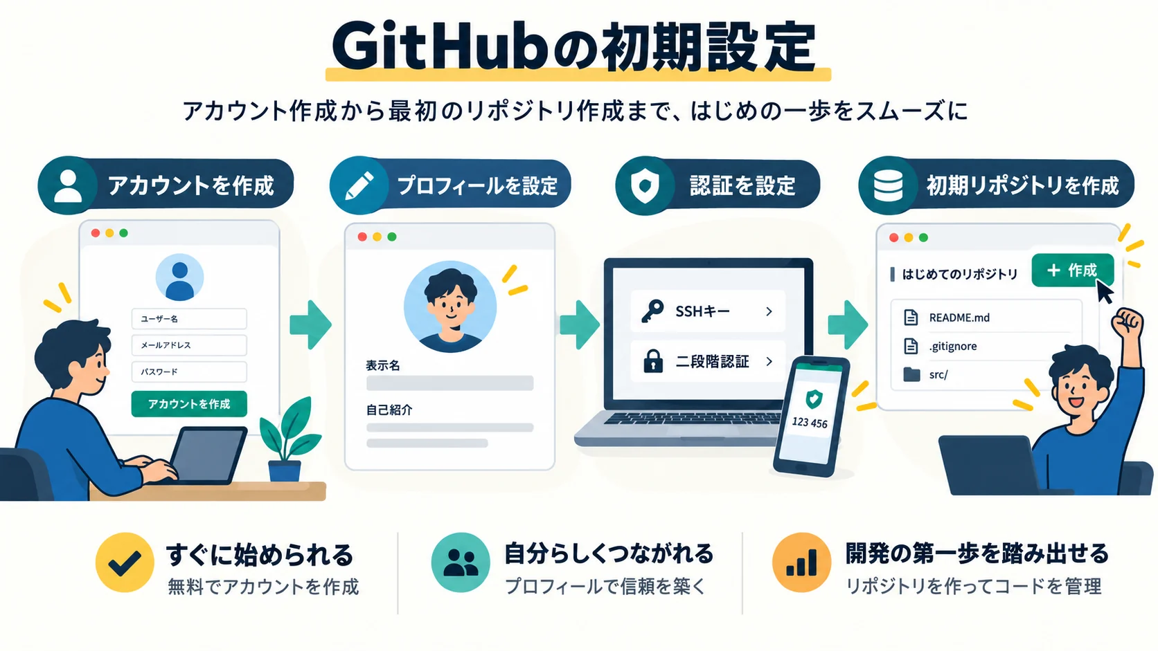 GitHubの初期設定