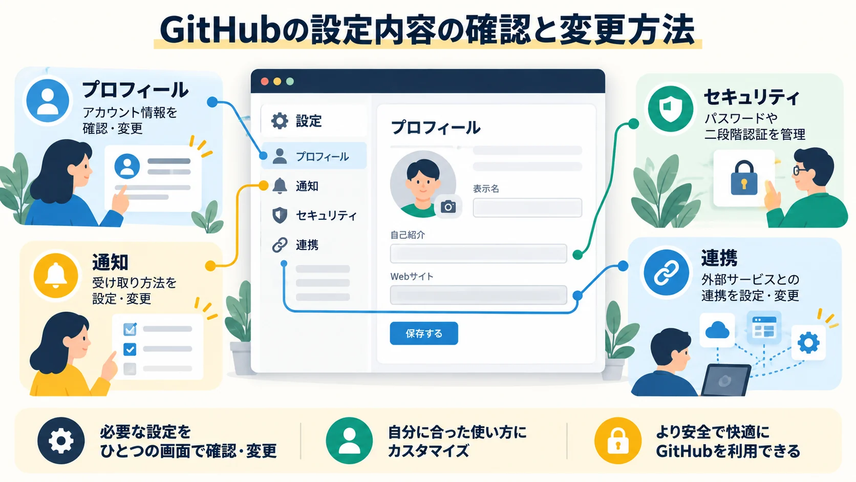 GitHubの設定内容の確認と変更方法