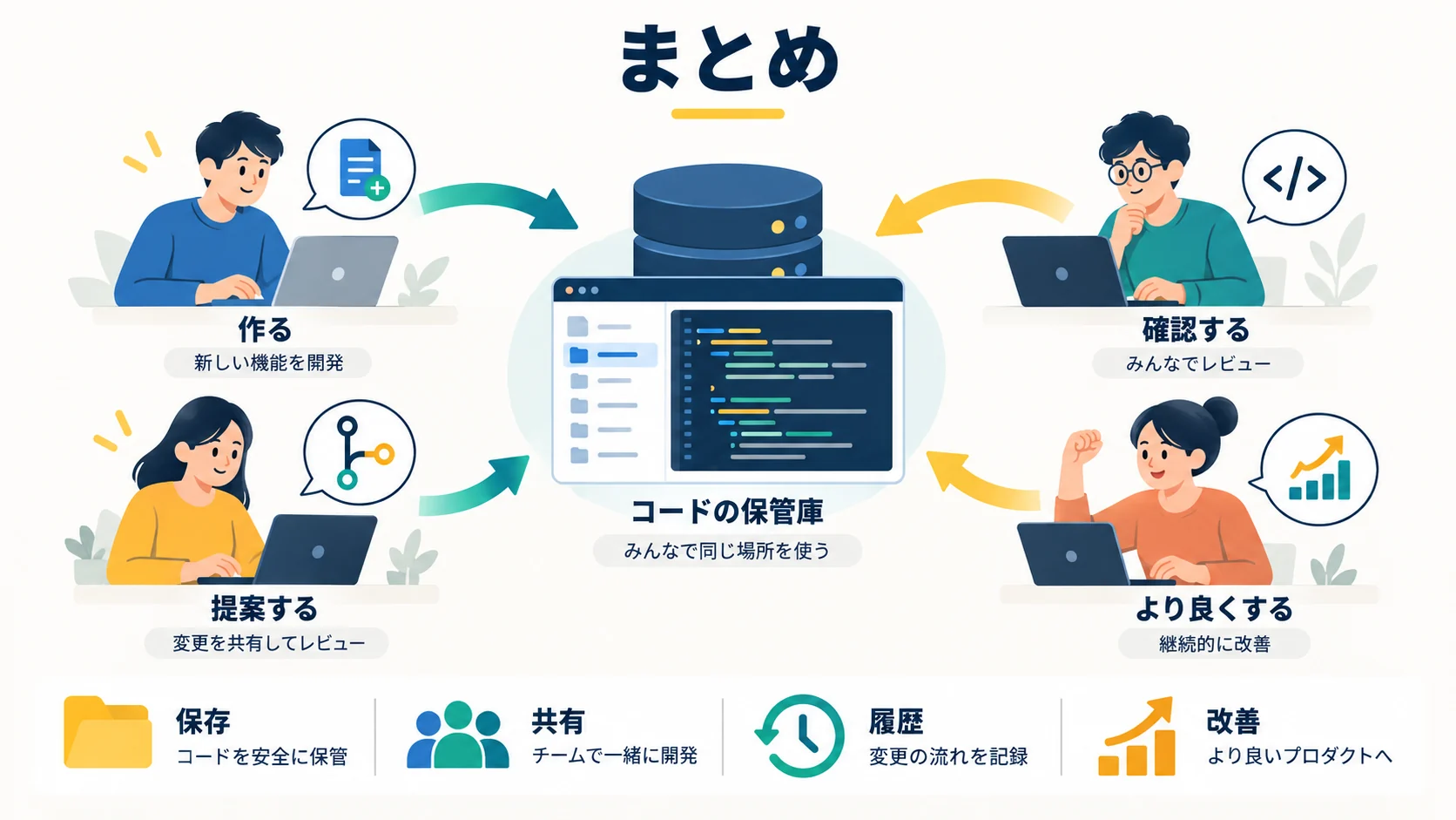 まとめ