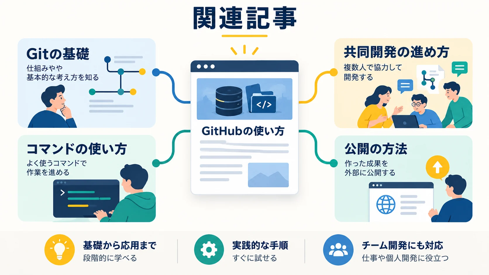 関連記事