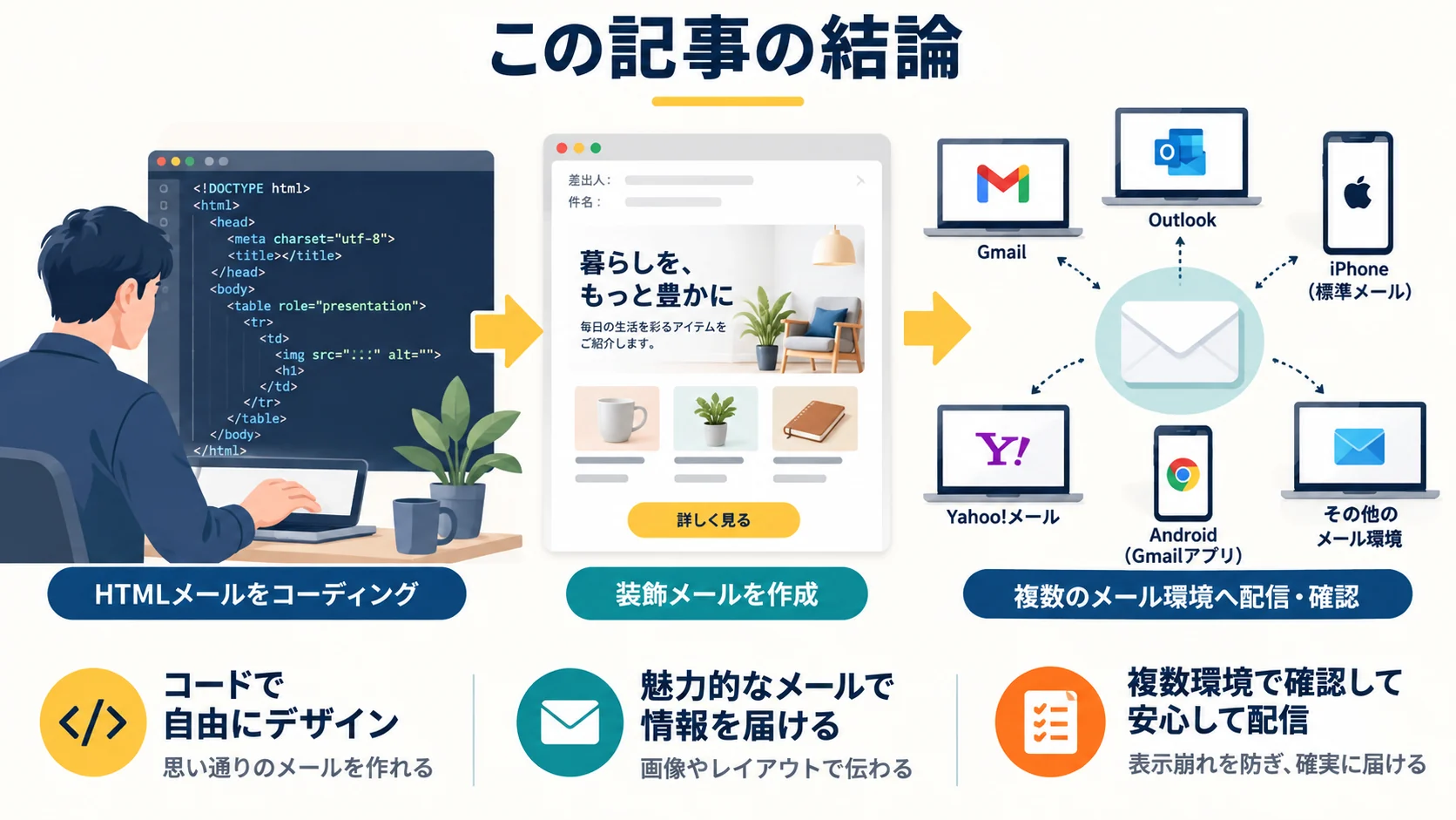 この記事の結論