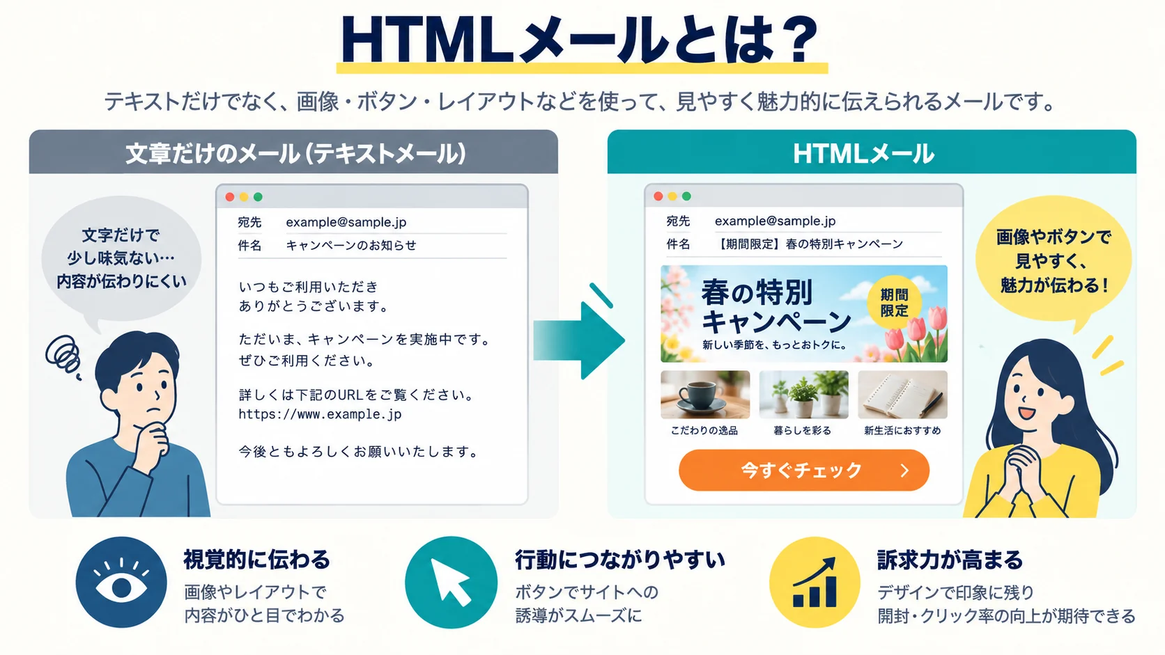 HTMLメールとは?
