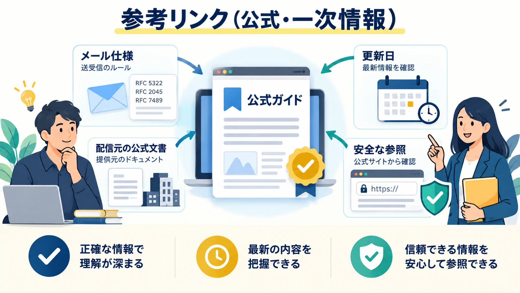 参考リンク(公式・一次情報)