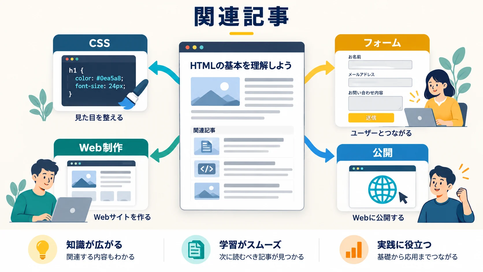 関連記事