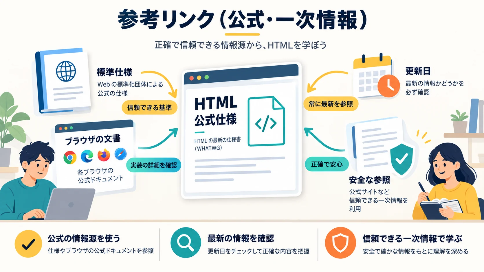 参考リンク(公式・一次情報)