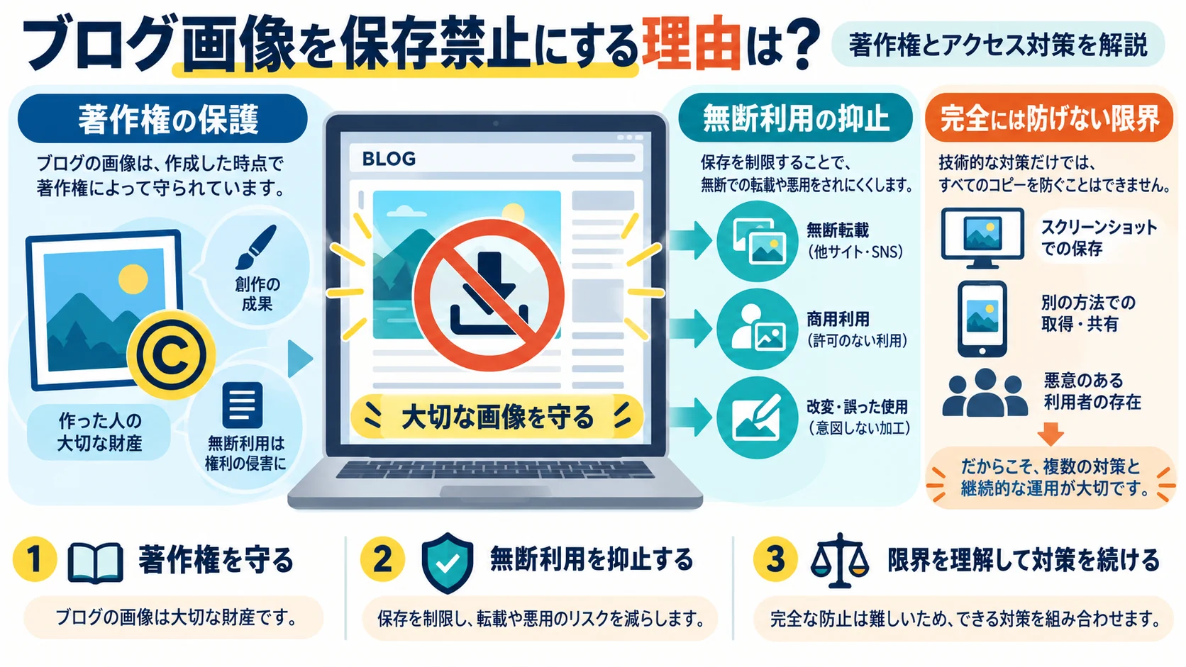 ブログ画像を保存禁止にする理由は?著作権とアクセス対策を解説