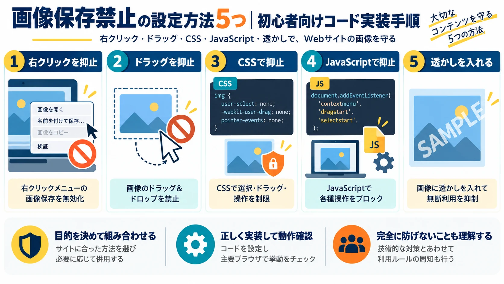 画像保存禁止の設定方法5つ|初心者向けコード実装手順