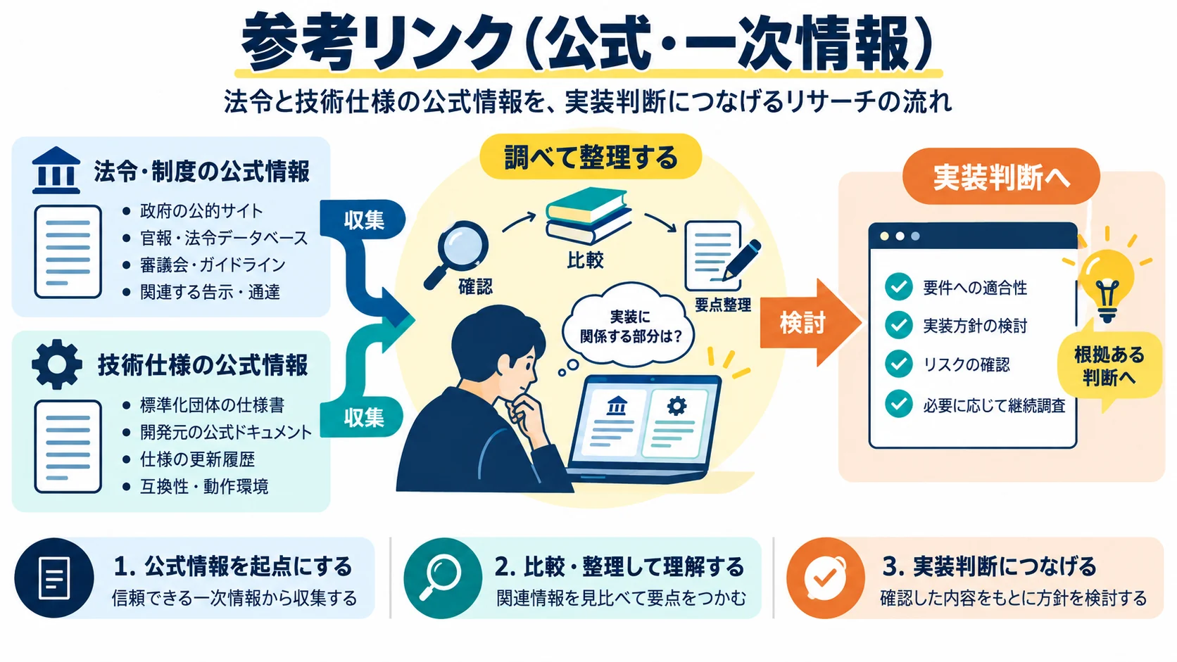 参考リンク(公式・一次情報)