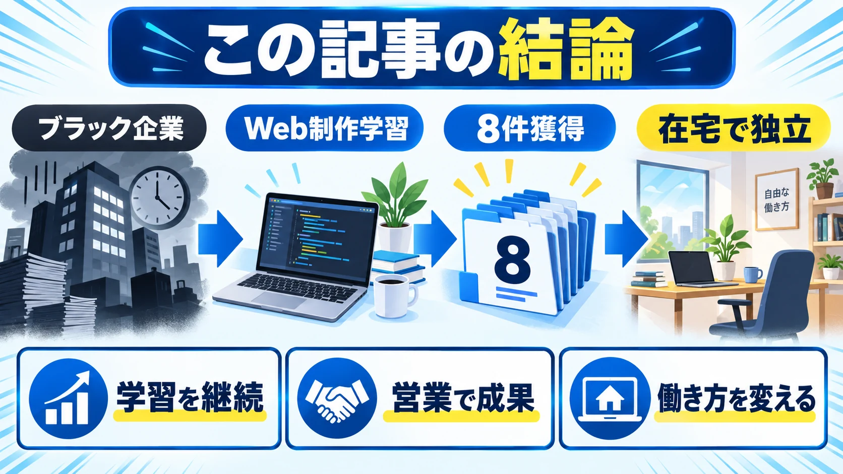 この記事の結論