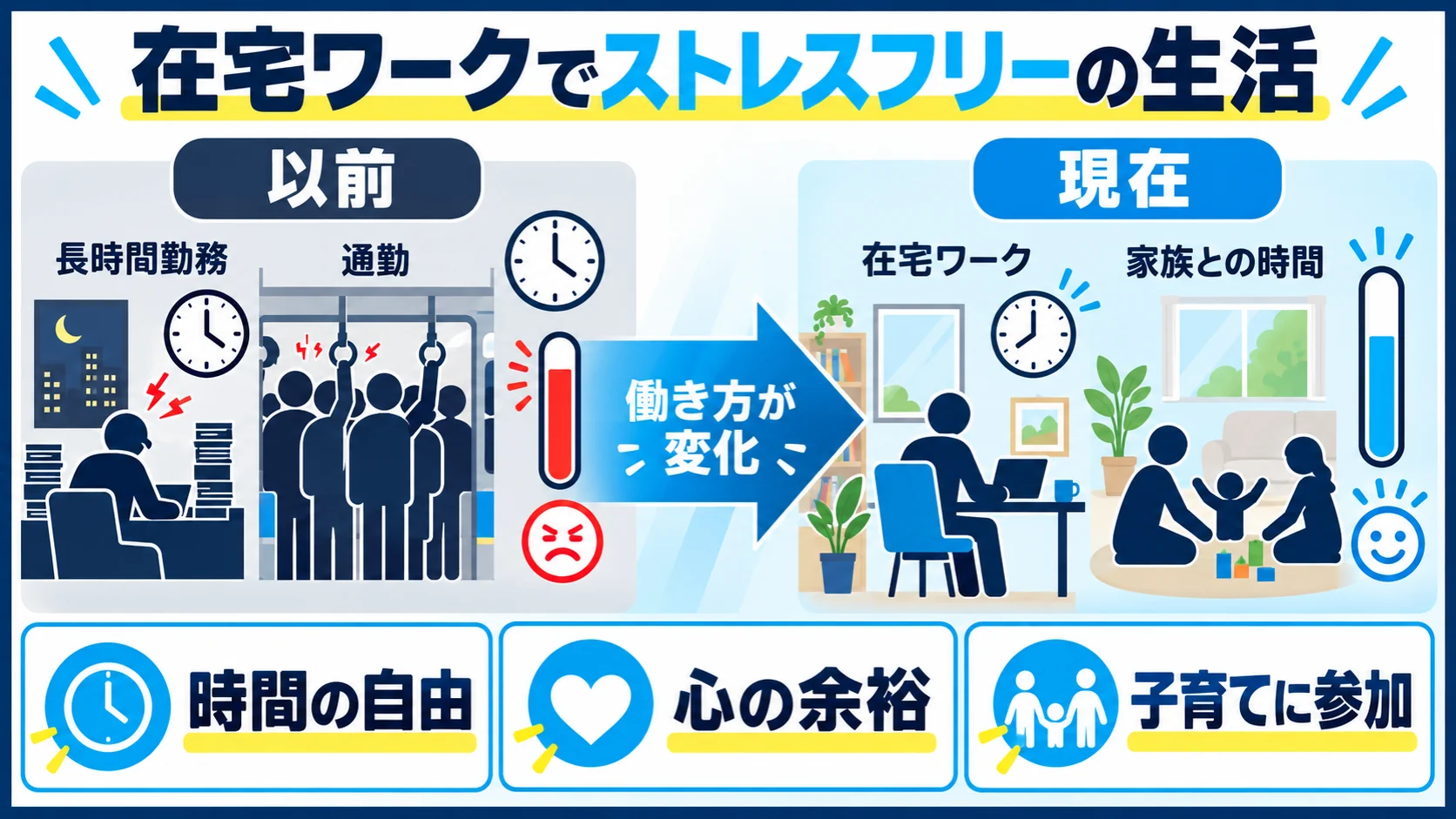 在宅ワークでストレスフリーの生活