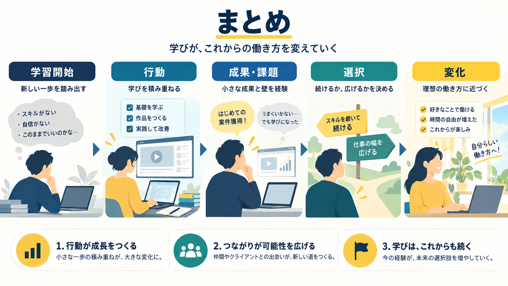 まとめ