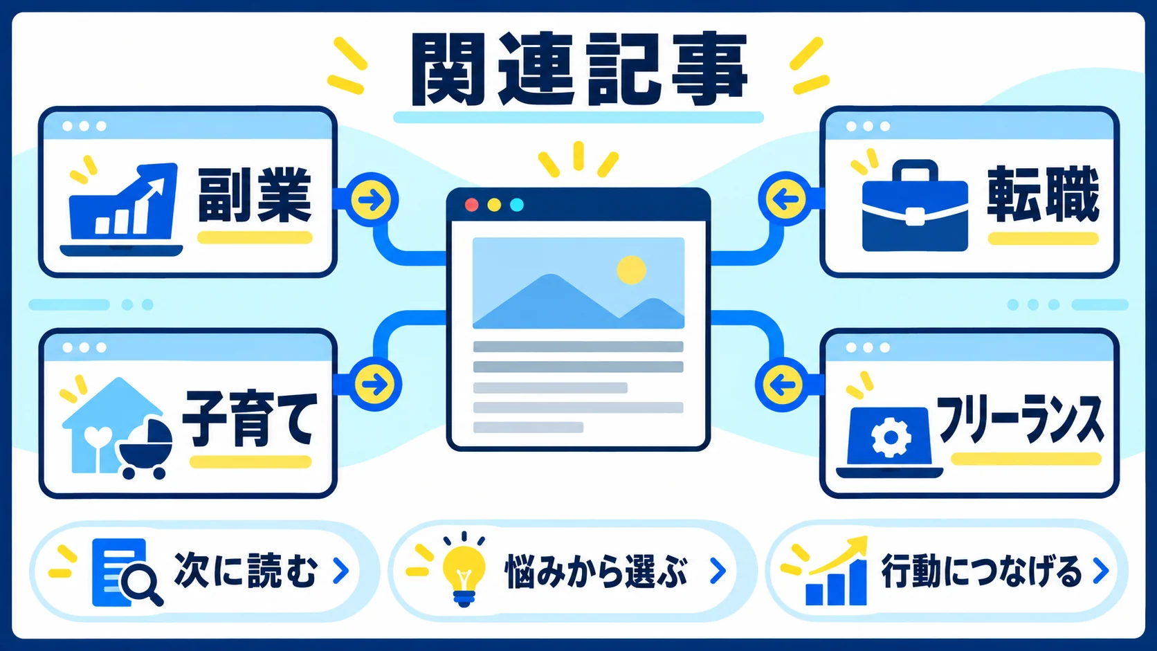 関連記事