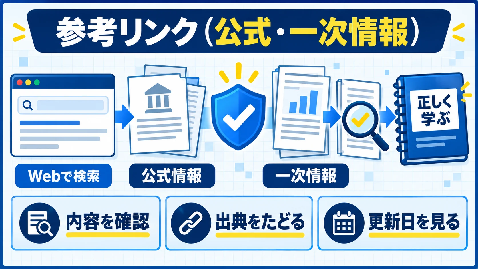 参考リンク（公式・一次情報）
