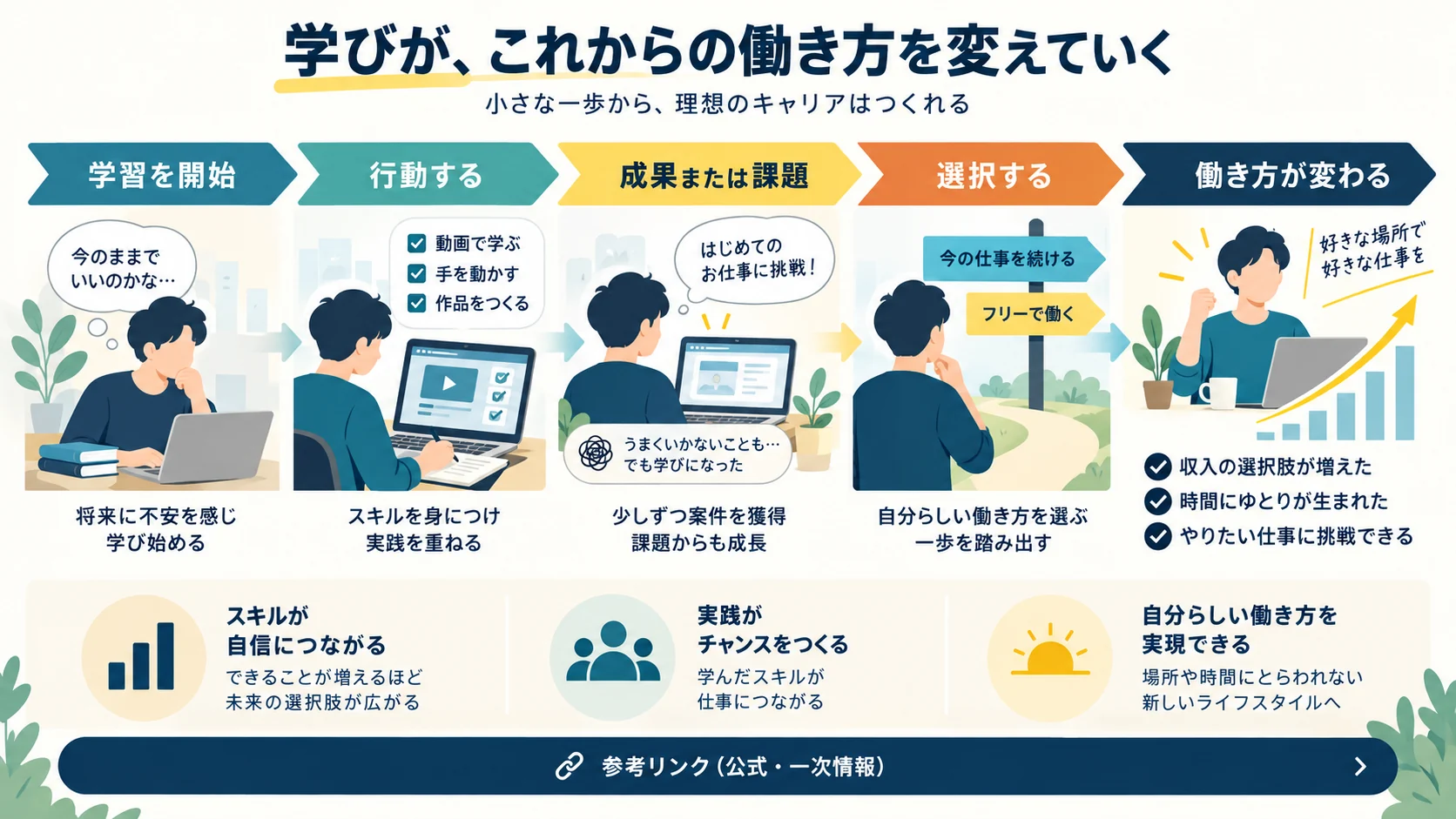 参考リンク(公式・一次情報)