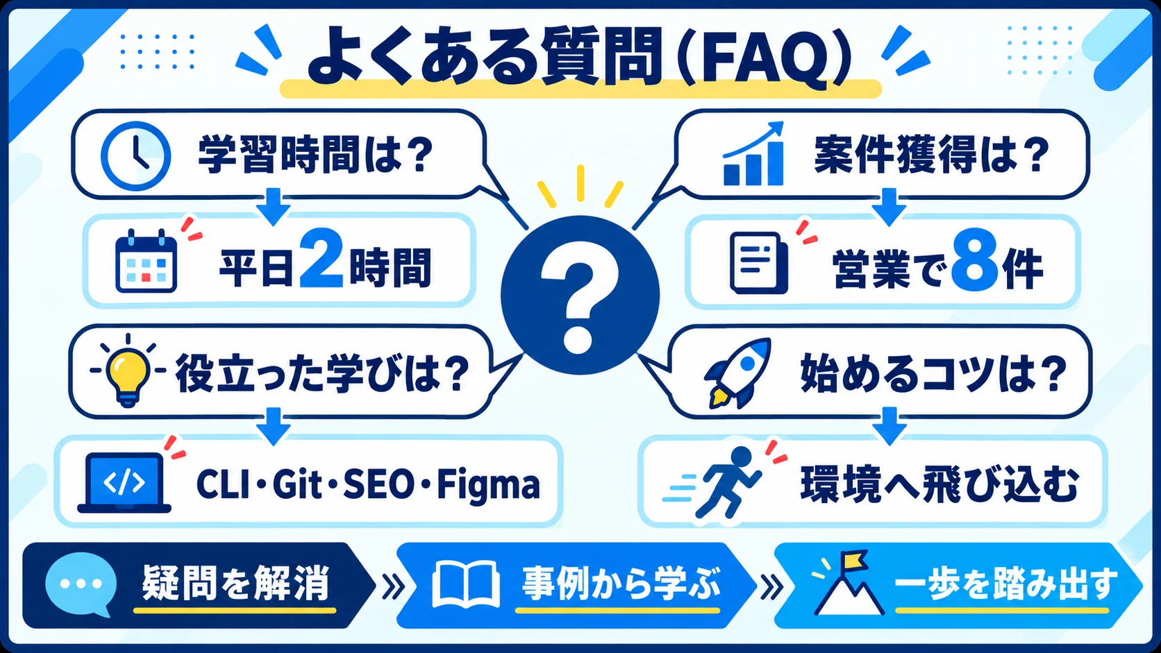 よくある質問（FAQ）