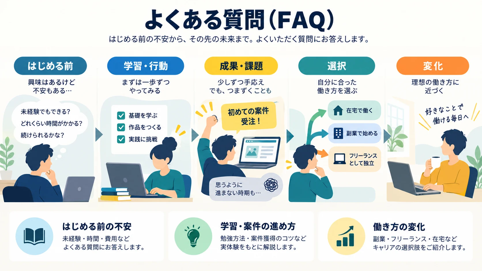 よくある質問(FAQ)