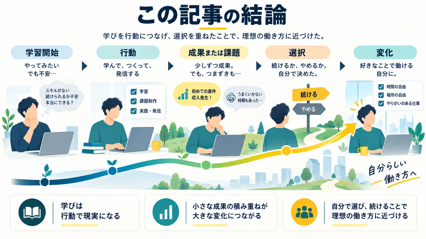 この記事の結論