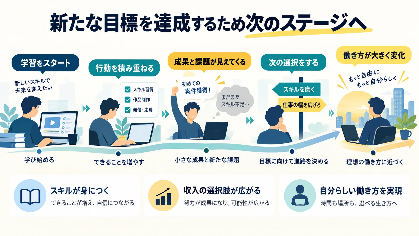 新たな目標を達成するため次のステージへ