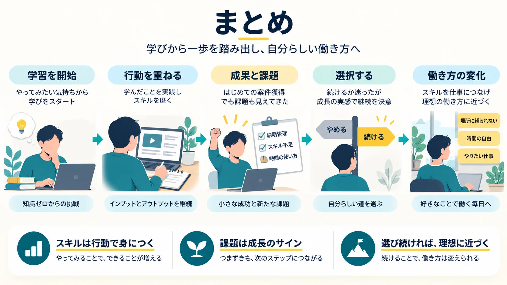 まとめ