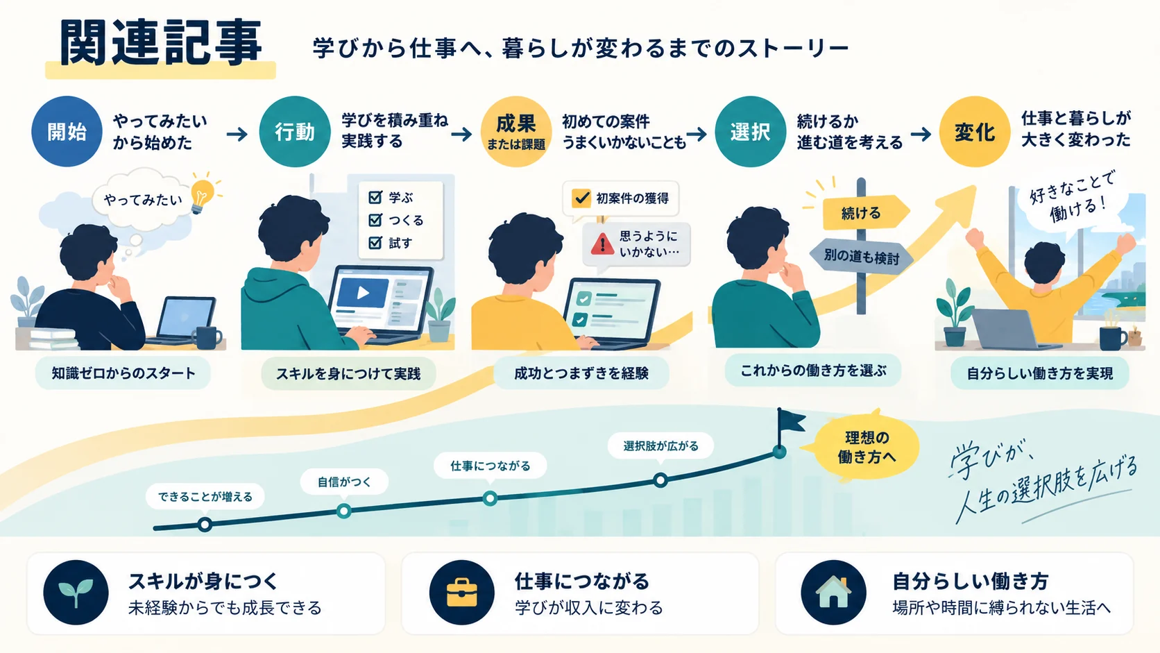 関連記事