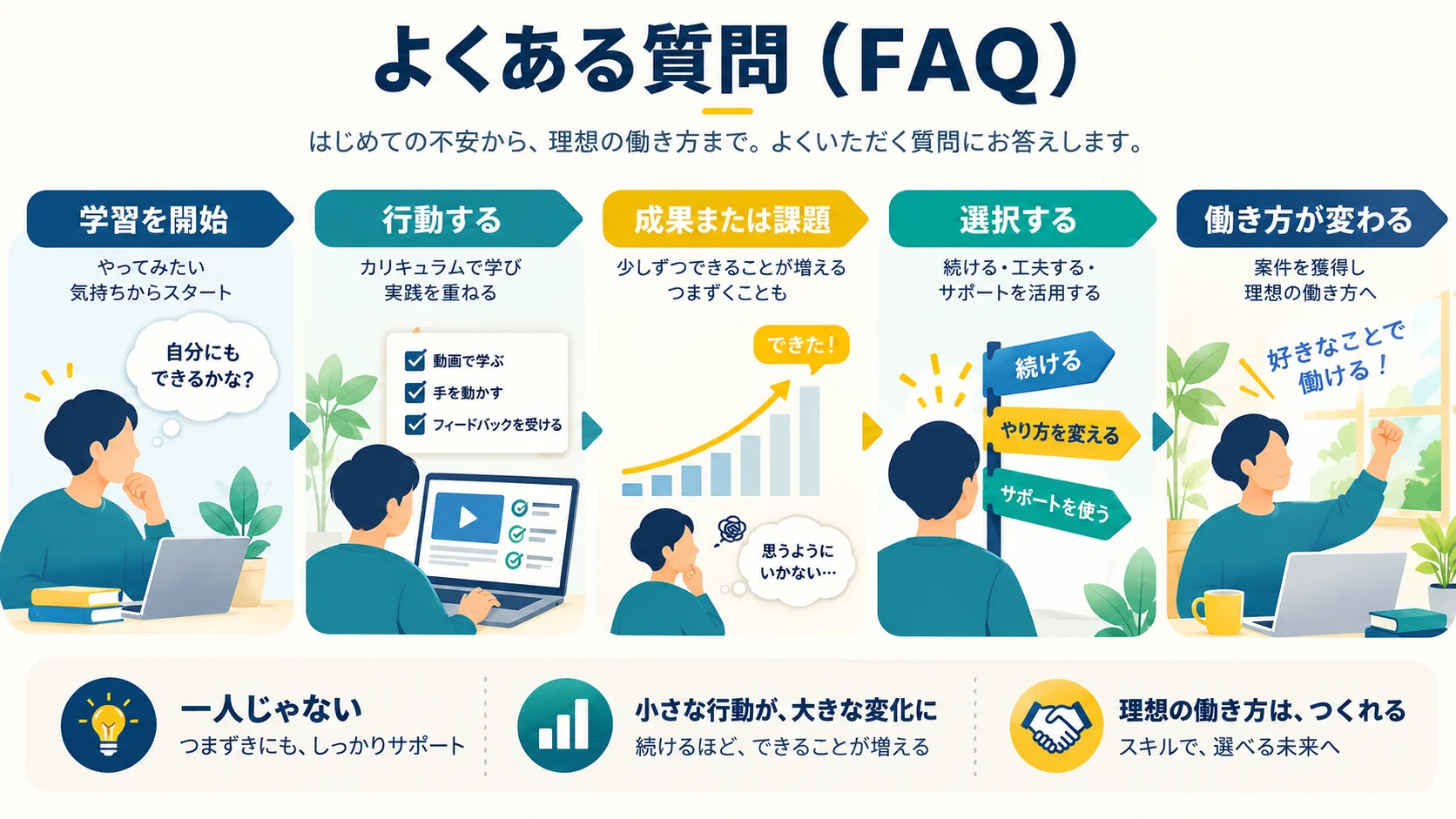 よくある質問(FAQ)