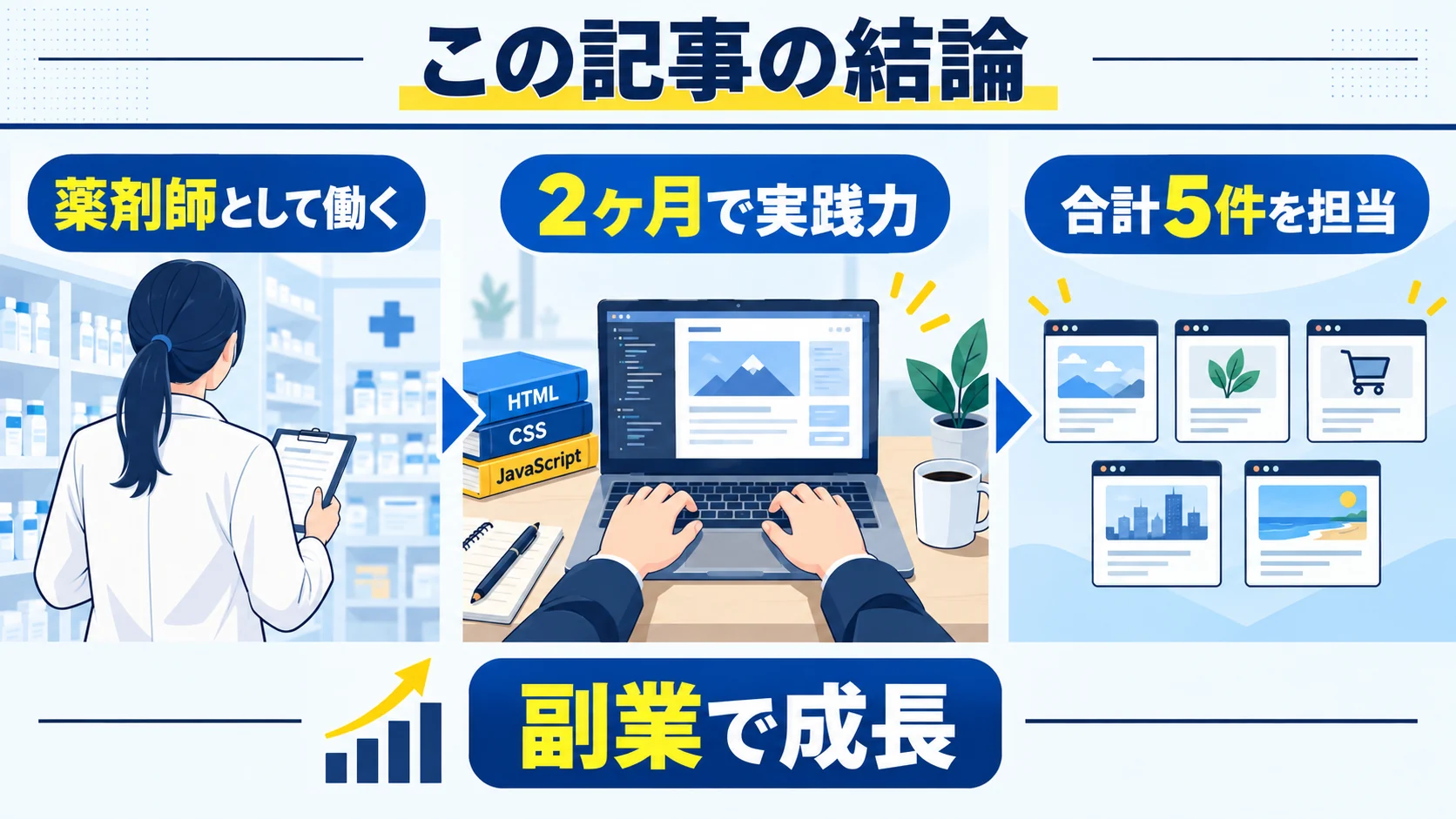 この記事の結論