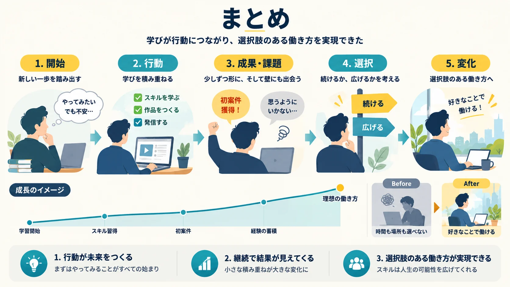 まとめ
