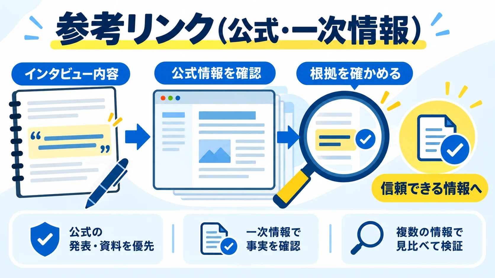 参考リンク（公式・一次情報）