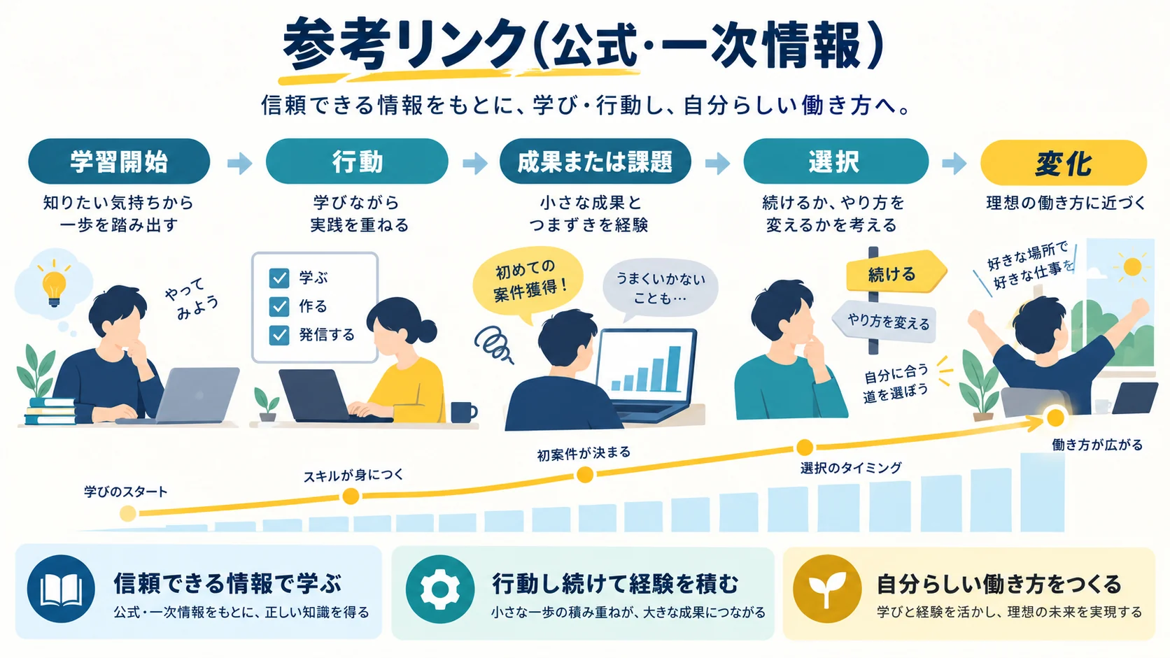 参考リンク(公式・一次情報)