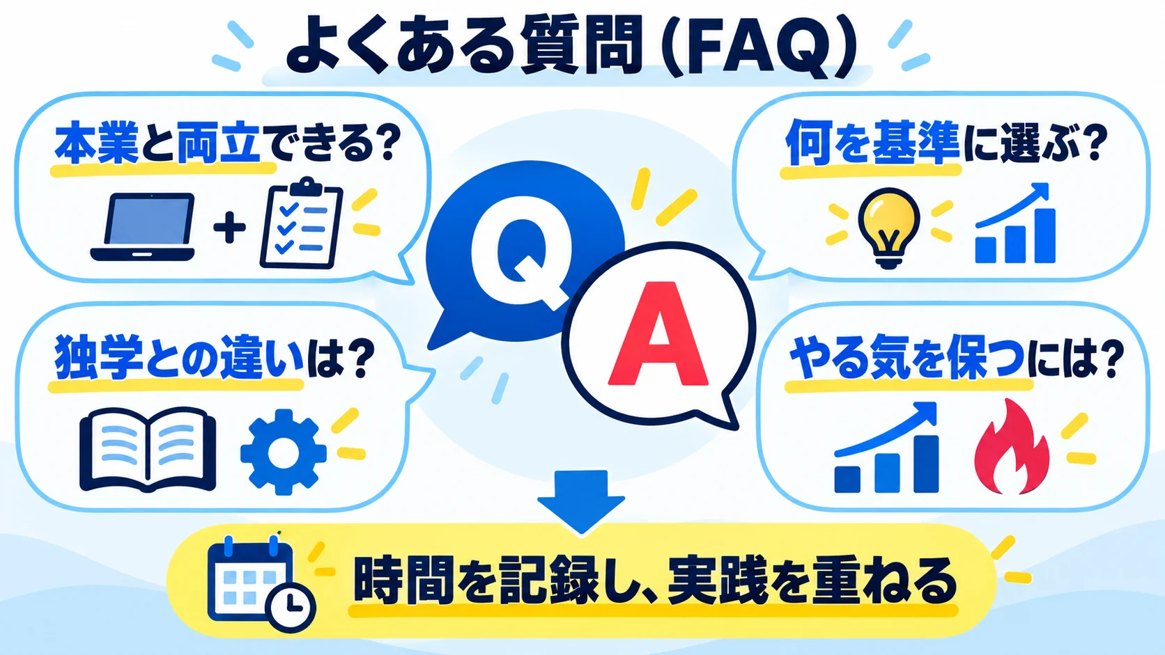 よくある質問（FAQ）