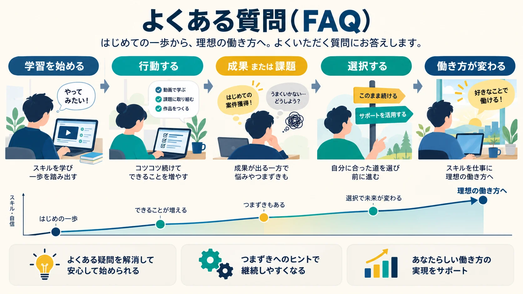 よくある質問(FAQ)