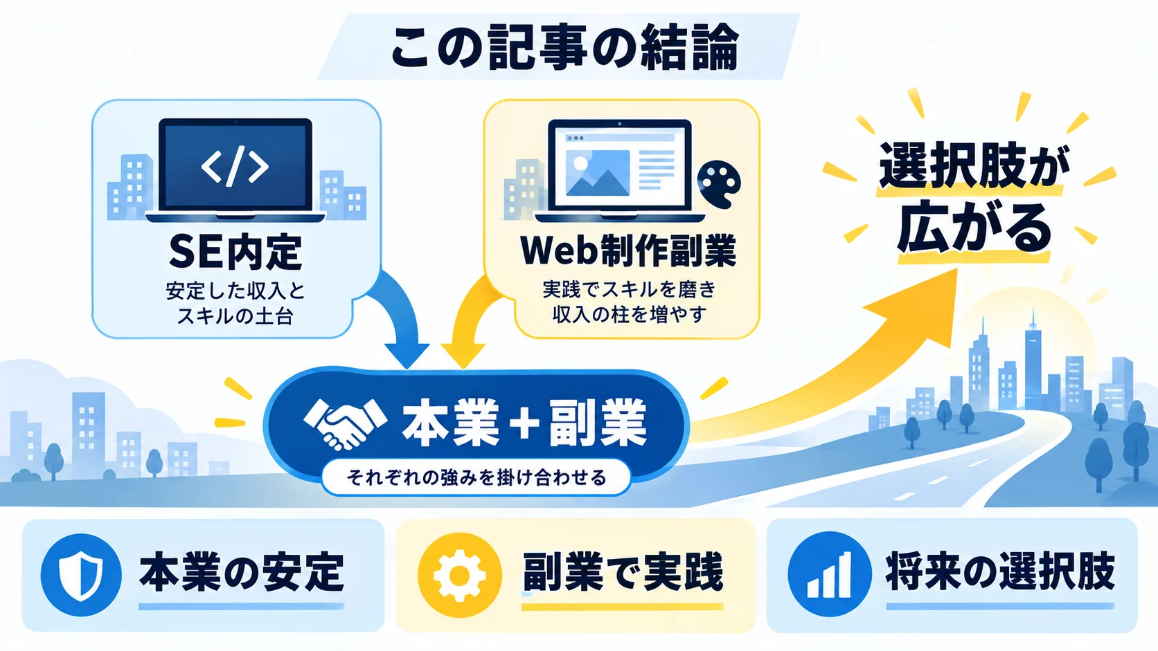 この記事の結論