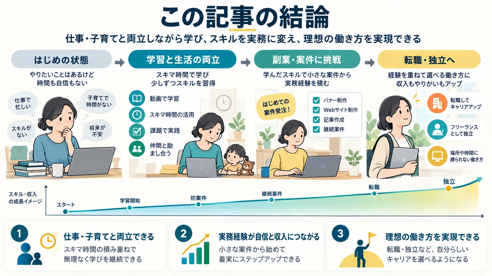 この記事の結論