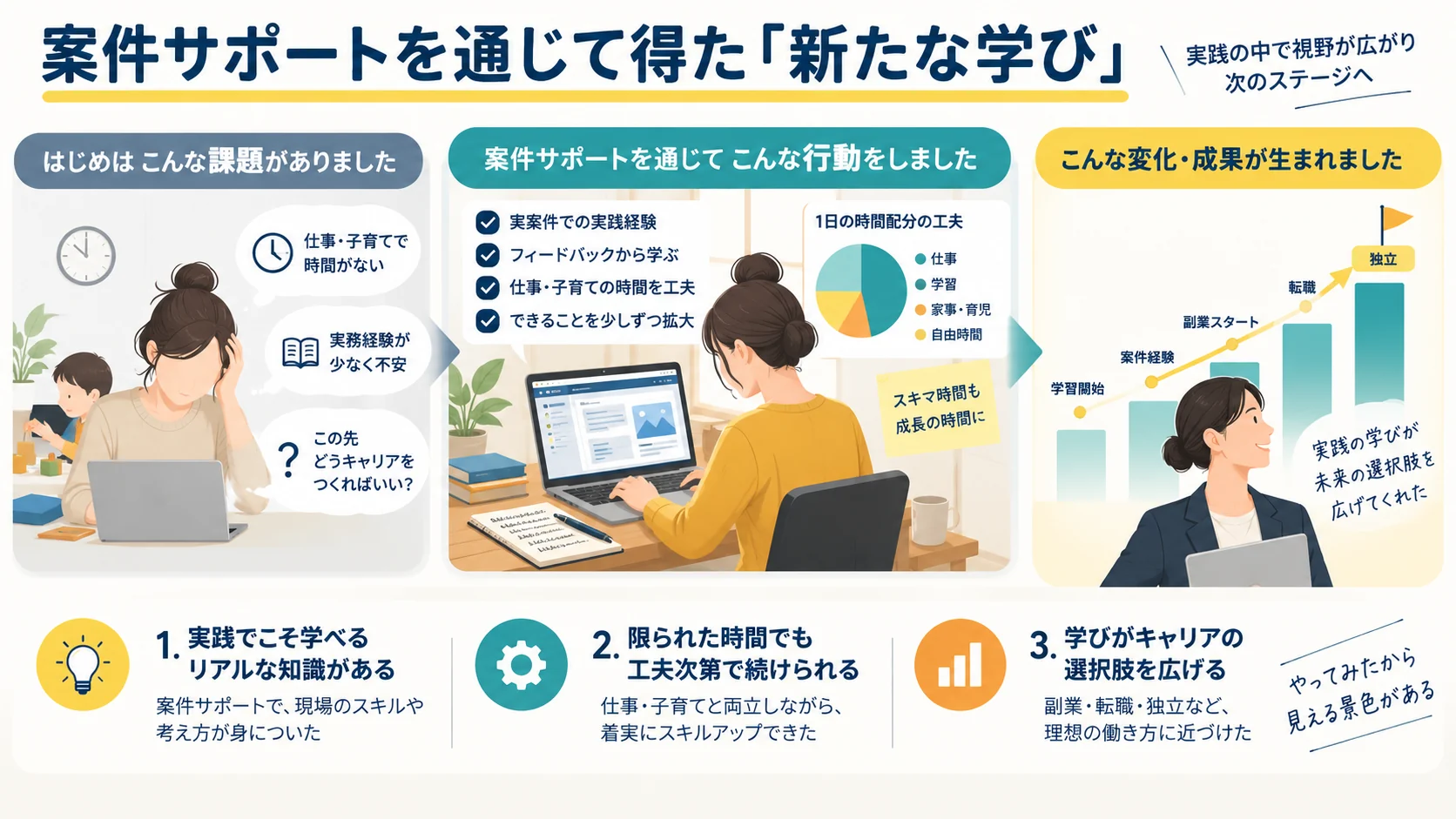 案件サポートを通じて得た「新たな学び」