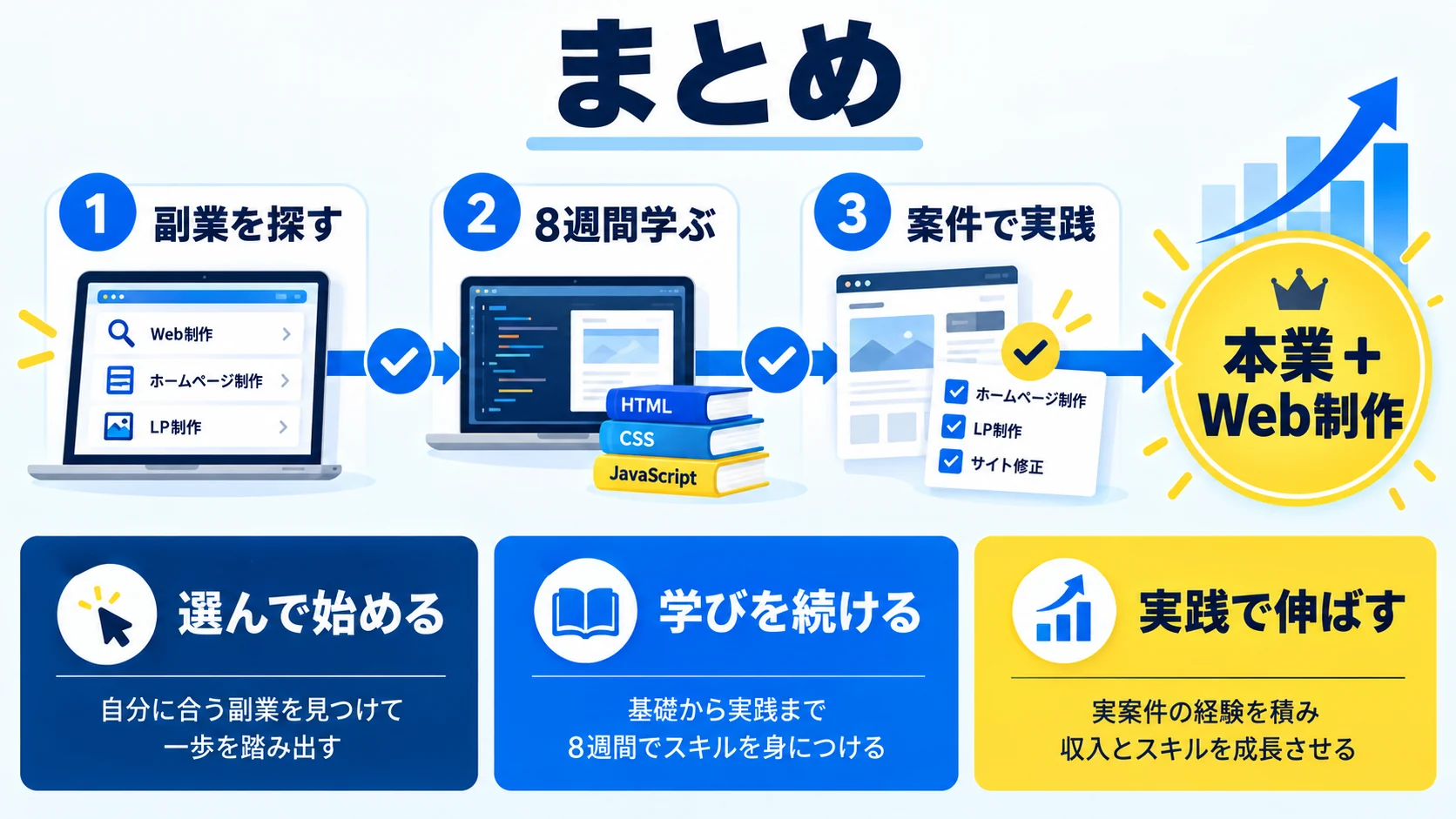 まとめ