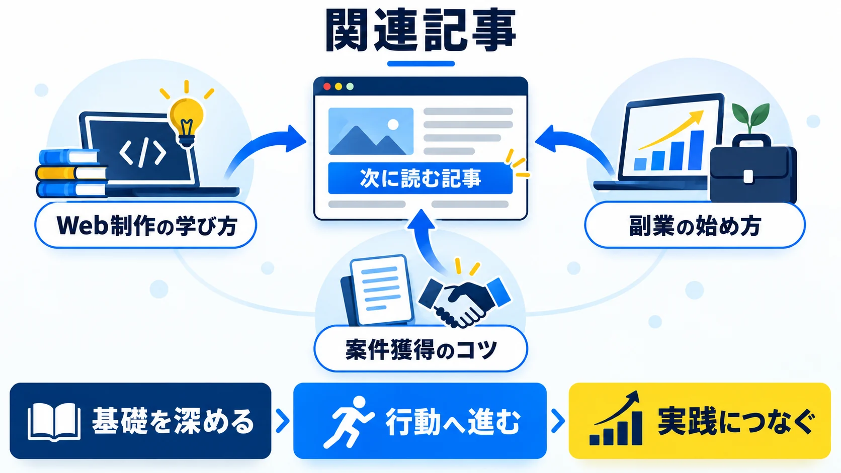 関連記事