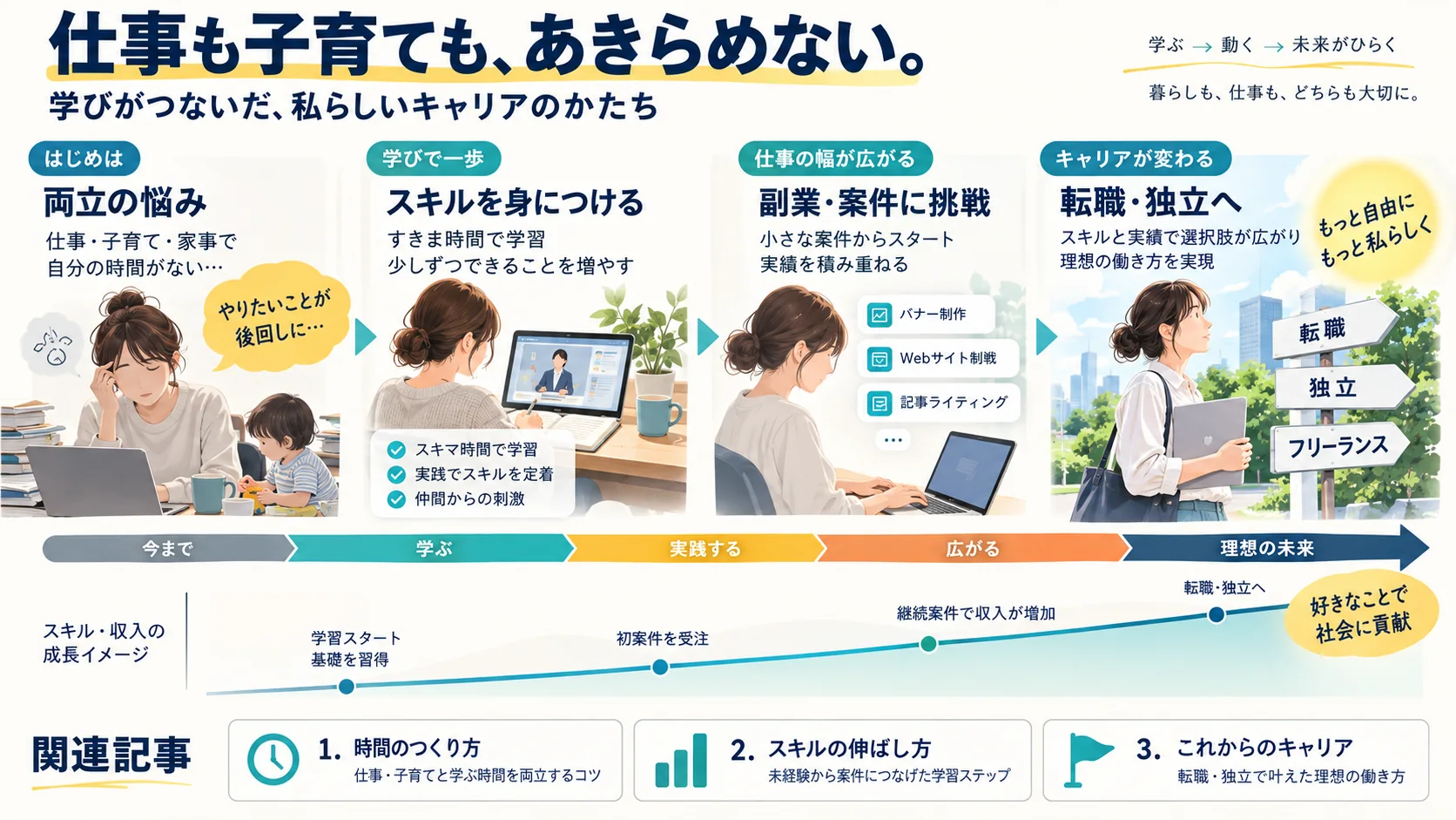 関連記事