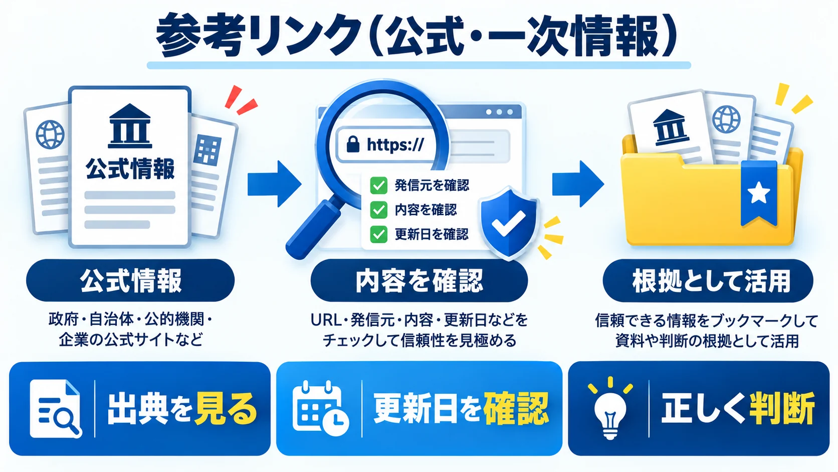 参考リンク（公式・一次情報）