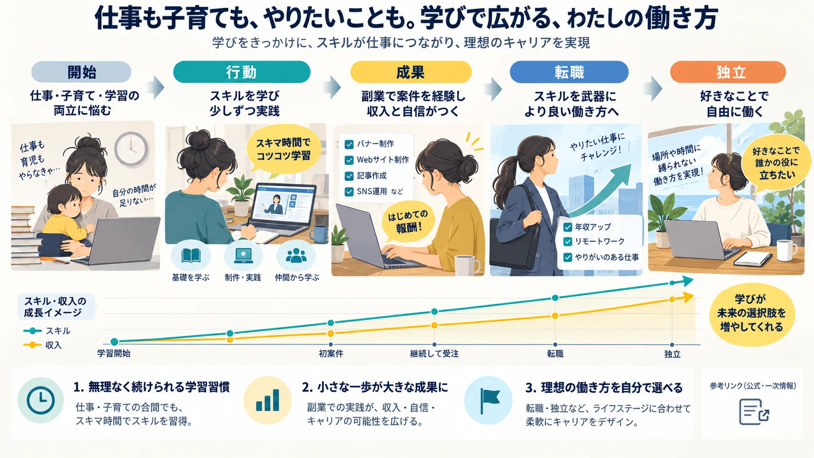 参考リンク(公式・一次情報)