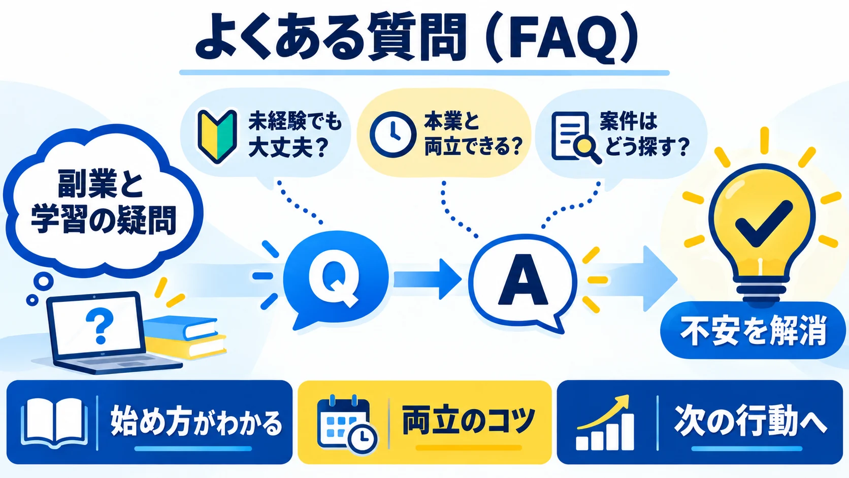 よくある質問（FAQ）