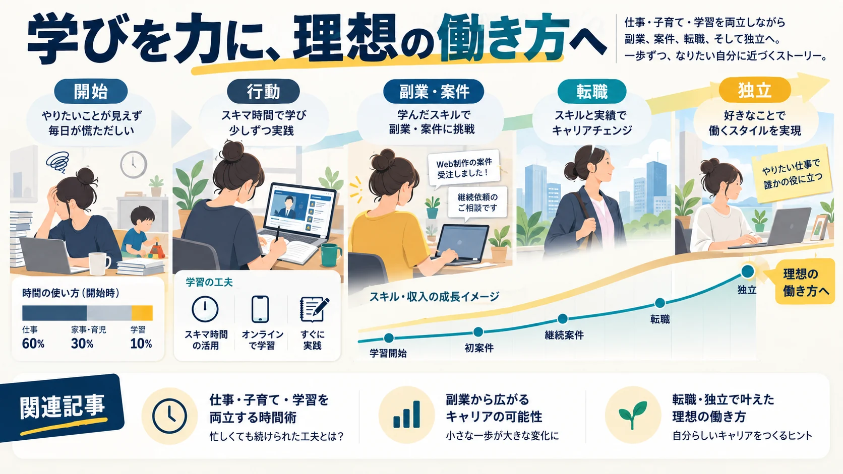 関連記事