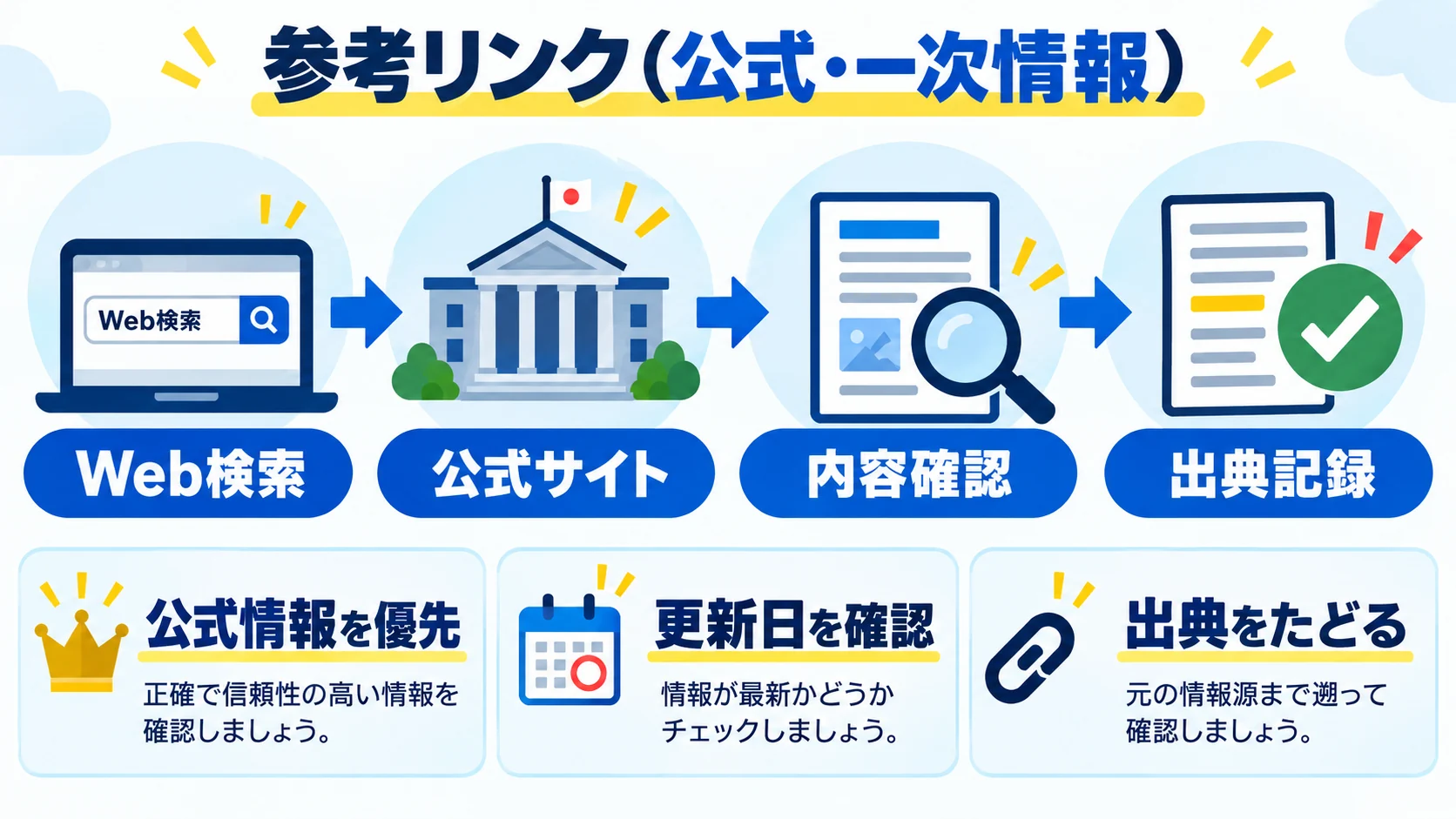 参考リンク(公式・一次情報)