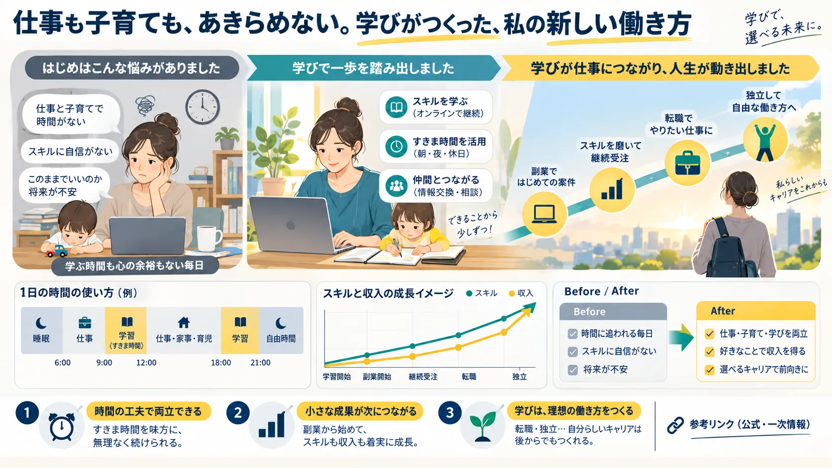 参考リンク(公式・一次情報)