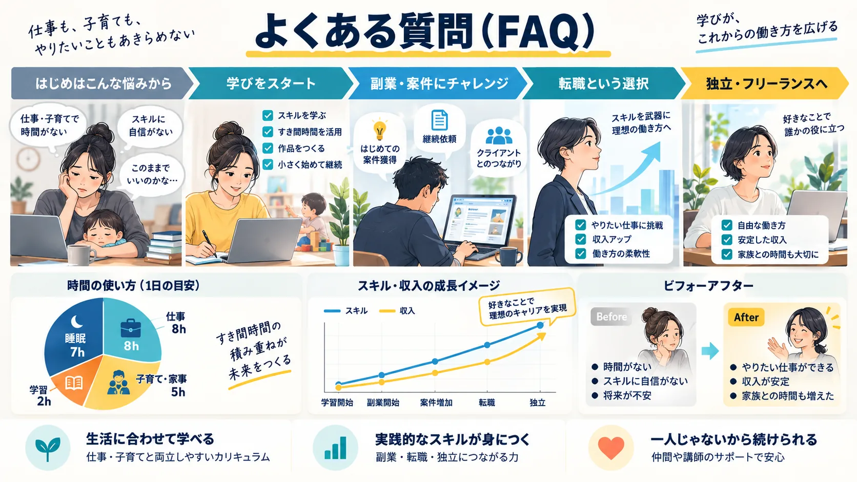 よくある質問(FAQ)